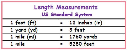 american measurement system inches